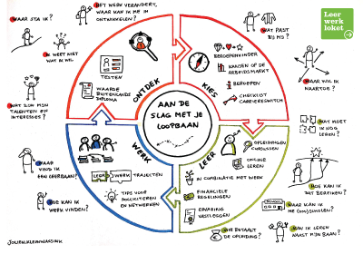 infographic aan de slag met je loopbaan